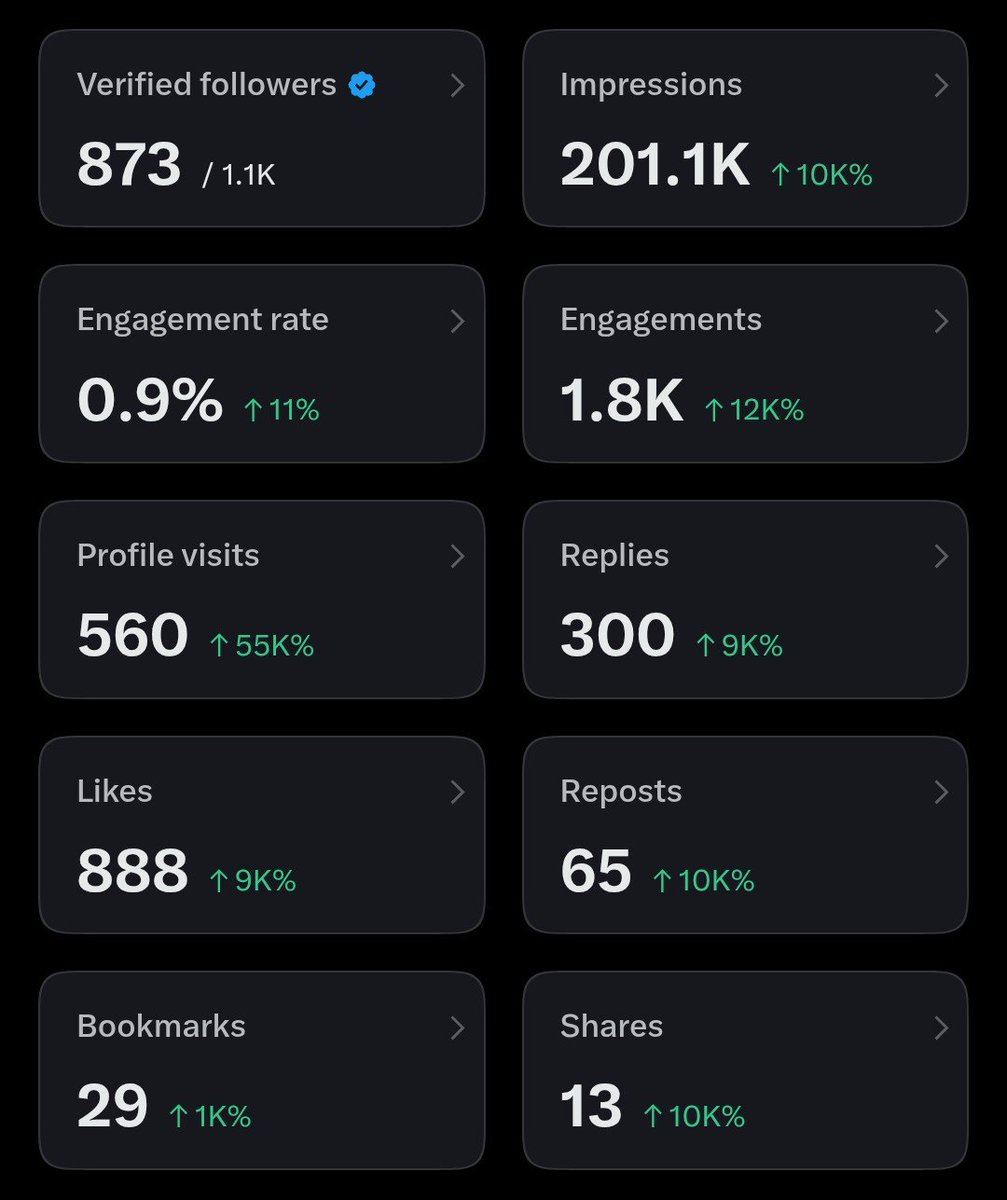 QuantumShiftOG's tweet photo. Consistency is the key https://t.co/dKwPnu6odv