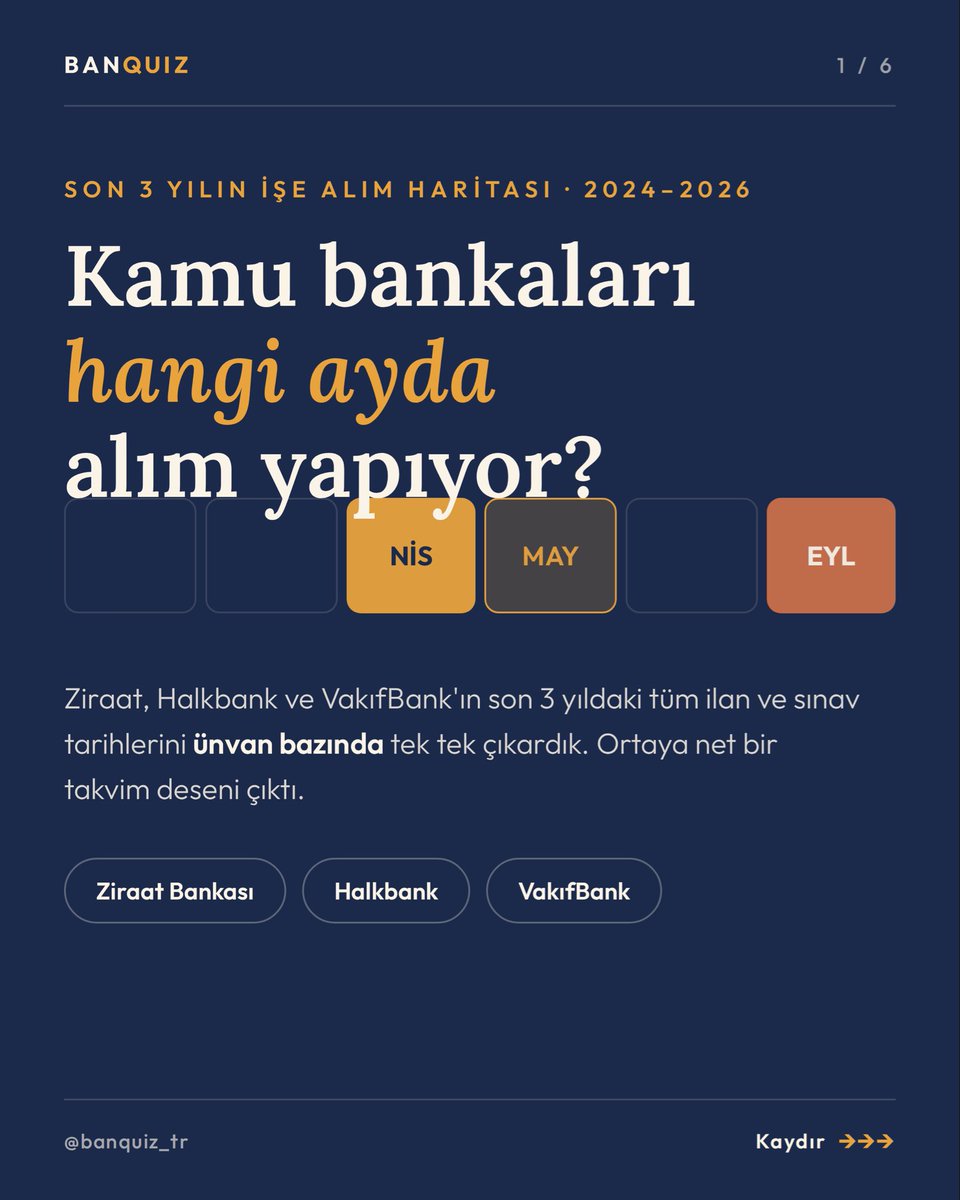 BanQuiz_tr's tweet photo. 📅 Kamu bankaları hangi ayda alım yapıyor? Son 3 yılın tüm ilanlarını ünvan bazında çıkardık. Cevap net: yılın 2 kritik penceresi var. İlan çıktığında sınava sadece 30–40 gün kalıyor — bu gönderiyi kaydet, hazırlığa erken başla. 📌
#bankasınavı #ziraatbankası #halkbank #vakıfbank https://t.co/ROH5to6GpL