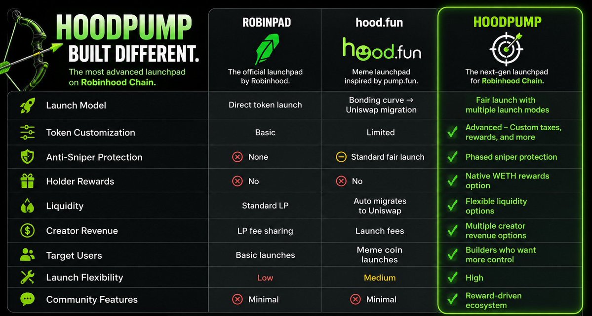 HoodPump tweet media