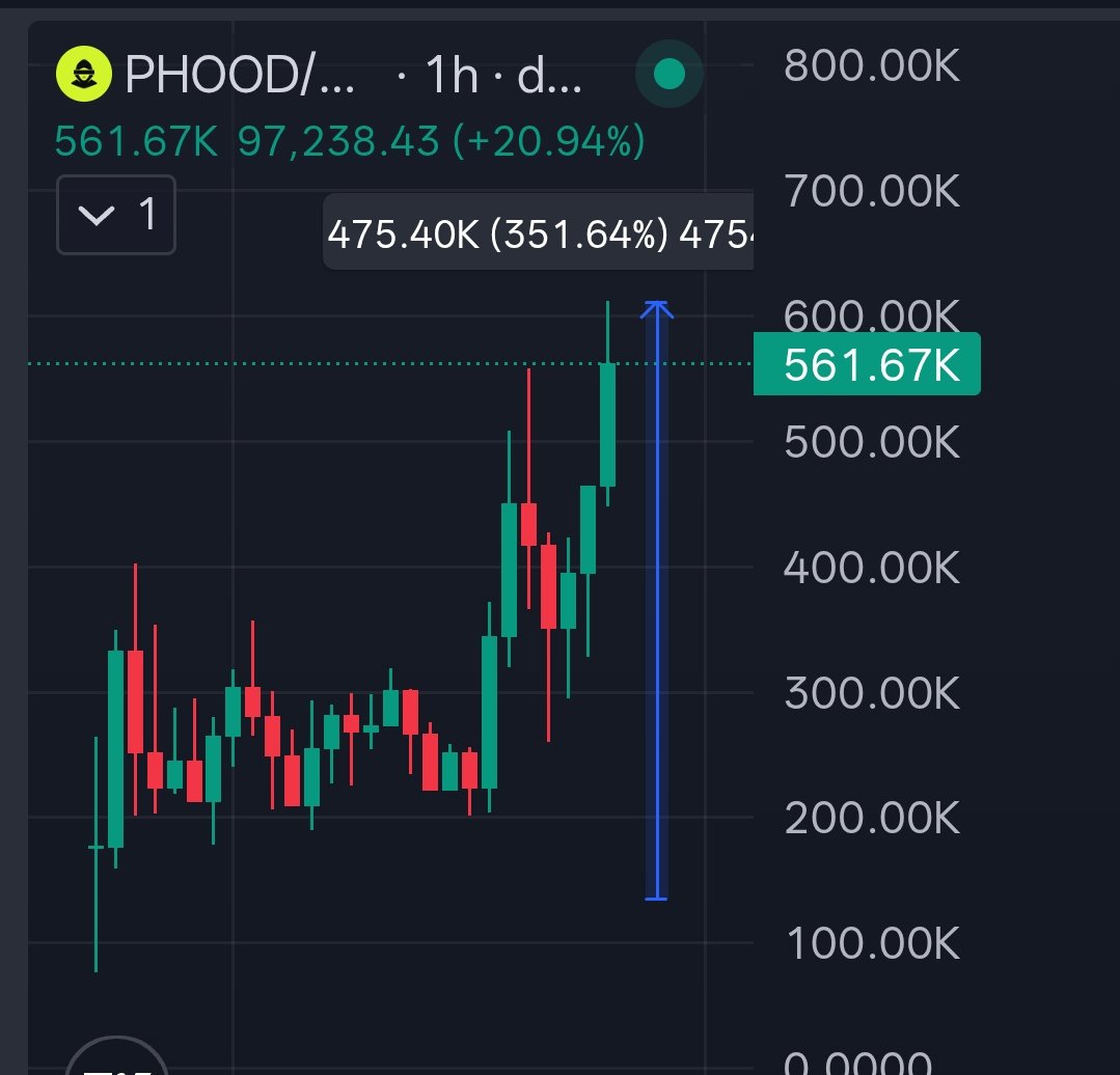 Crypto Gem💎 Signals tweet media