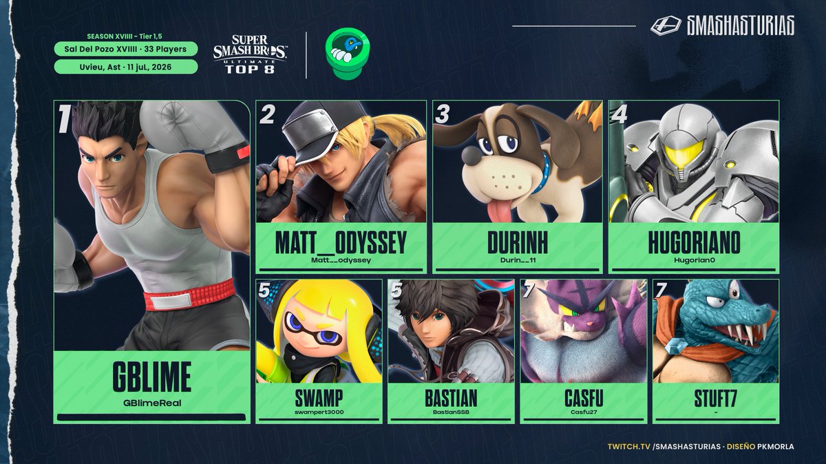 Smash Asturias tweet media