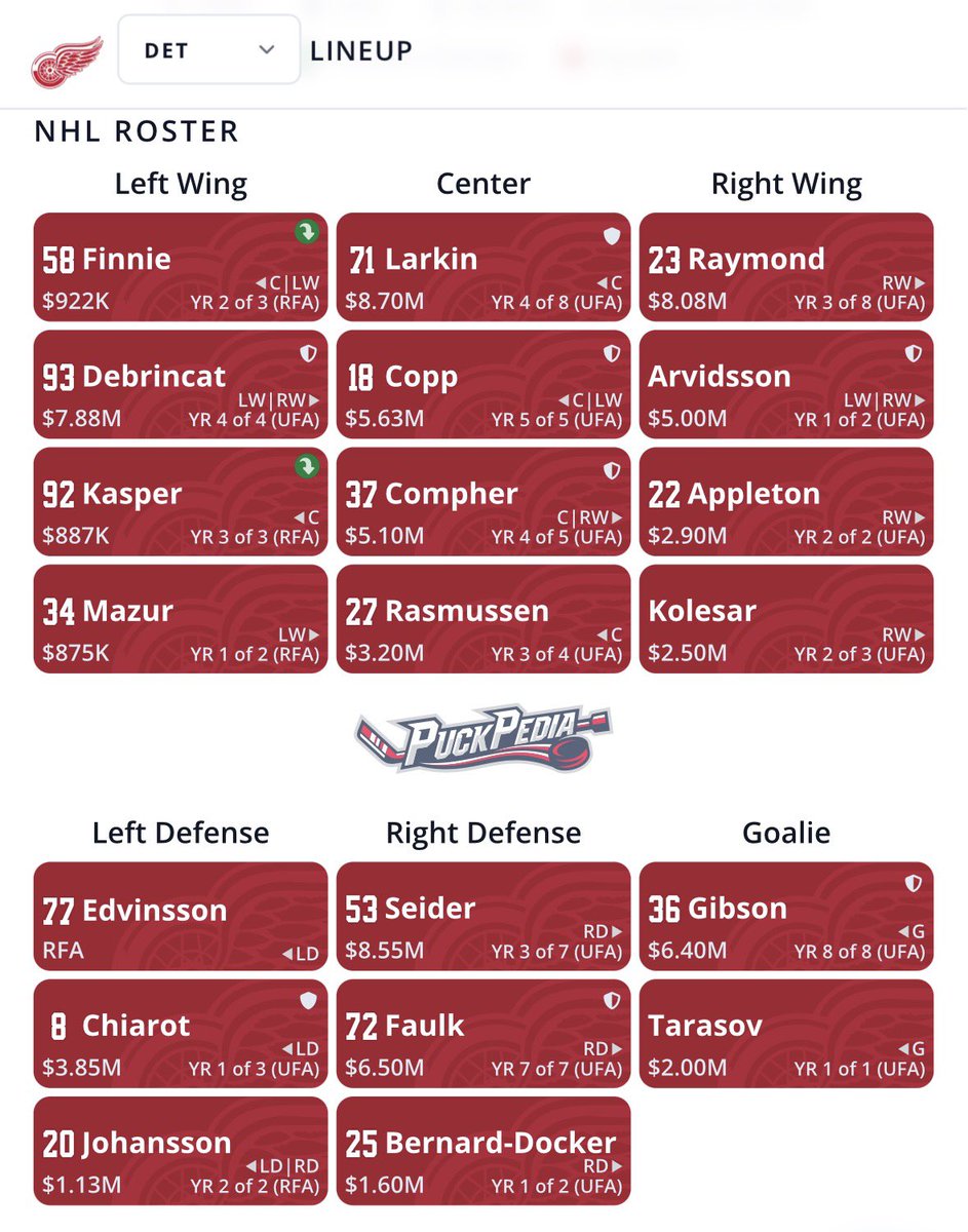 everydayleafs's tweet photo. New series: Ranking every Atlantic Division team from 8th to 1st based on their projected lineups.

Day 1: Detroit.

I have the #RedWings finishing 8th. #NHL #LGRW https://t.co/OhFwLPc7UM