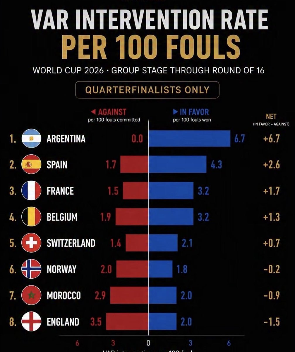 Lbcarnage's tweet photo. @Bonmatimessi Says a messi fan? Conspirancy? Theyre not even hiding anymore bro... https://t.co/cInMvrxNR4
