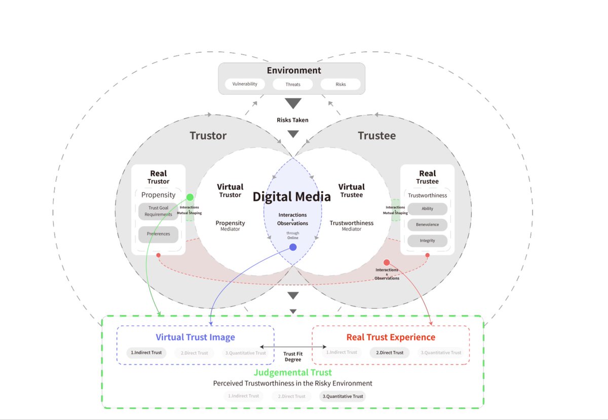 VashisthaKrish's tweet photo. This diagram has more trust than most marketplaces.😅 https://t.co/5qqxILJeFU