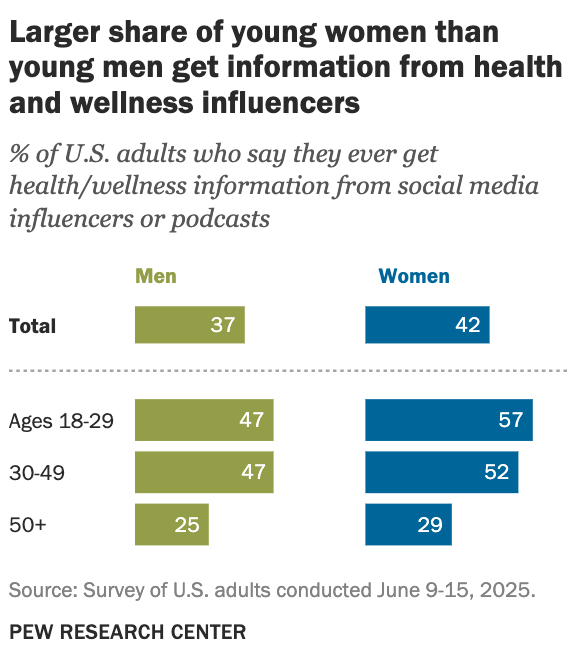 Pew Research Center tweet media