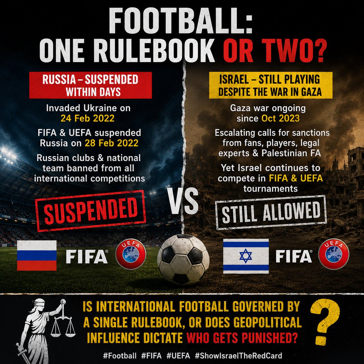 Officialelyaas's tweet photo. Russia was suspended from international football within days of invading Ukraine.

Meanwhile, Israel continues to compete in FIFA and UEFA competitions despite the war in Gaza and growing calls for sanctions from supporters, players, legal experts, and the Palestinian Football Association.

The question many fans are asking is simple:

Are the rules applied equally to everyone, or does politics determine who gets sanctioned and who doesn't?

#Football #FIFA #UEFA #ShowIsraelTheRedCard