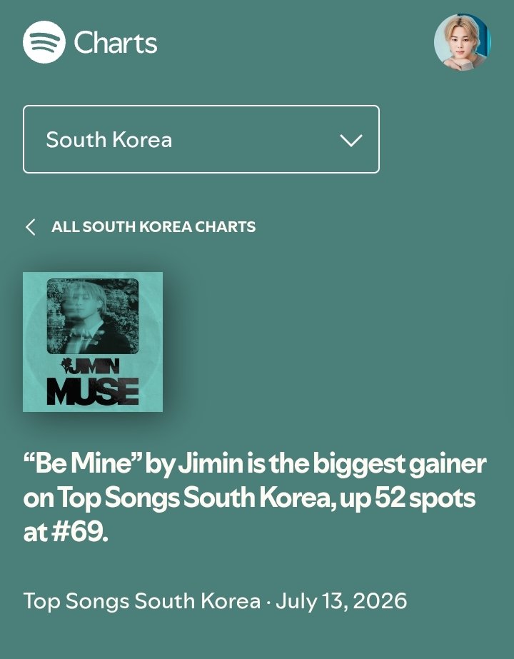 JIMIN on Spotify tweet media