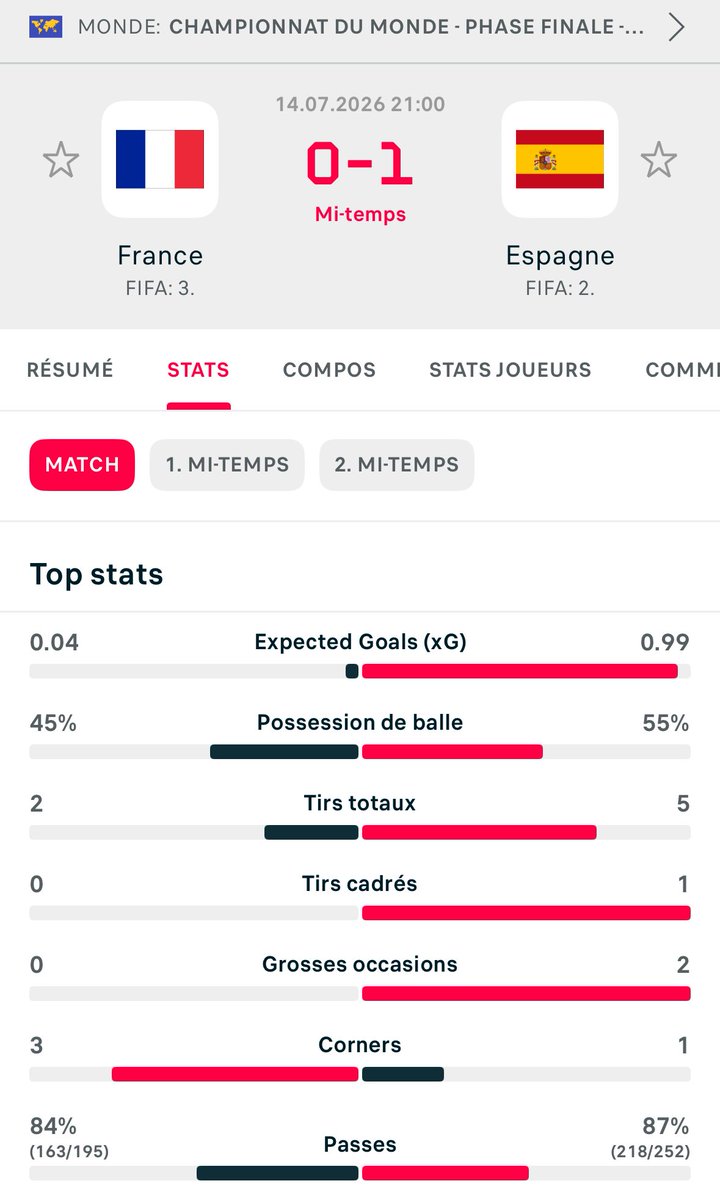 Actu Foot tweet media