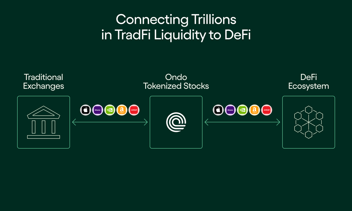 OndoFinance tweet picture