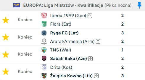 red_bobini91's tweet photo. Dziś na plus.Czterech "moich" z awansem, dwóch spadło do Ligi Konferencji.Ale co najmniej dwóch musiało, zatem spoko.
Iberia prowadziła 2:0 i prawie roztrwoniła awans.
Ryga wyszła na 2:0 ale Ararat-Armenia się obudził.
Sabah planowo (asysta Puchacza).
I Żalgiris walczył do końca. https://t.co/77DWucebkU