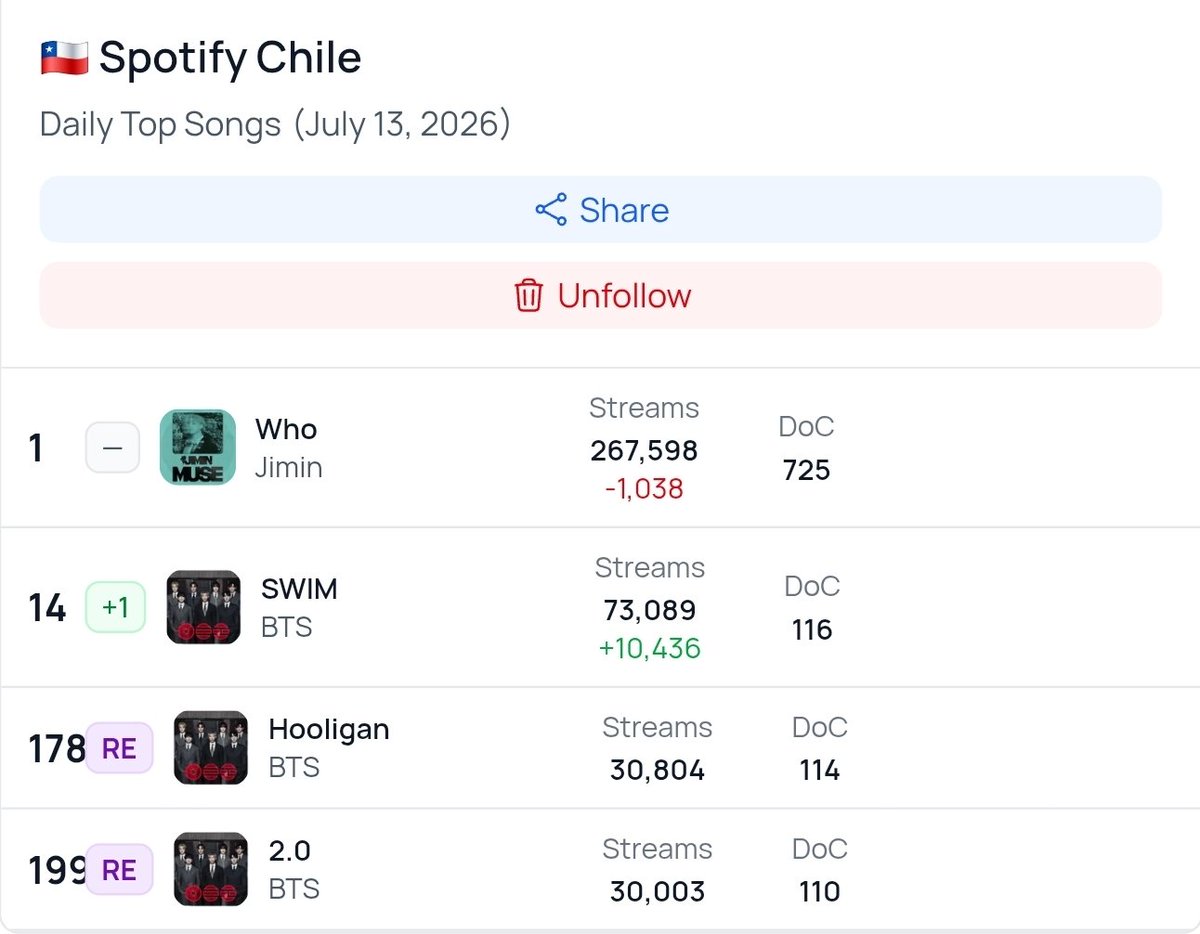 BTS Daily Chile⁷ tweet media