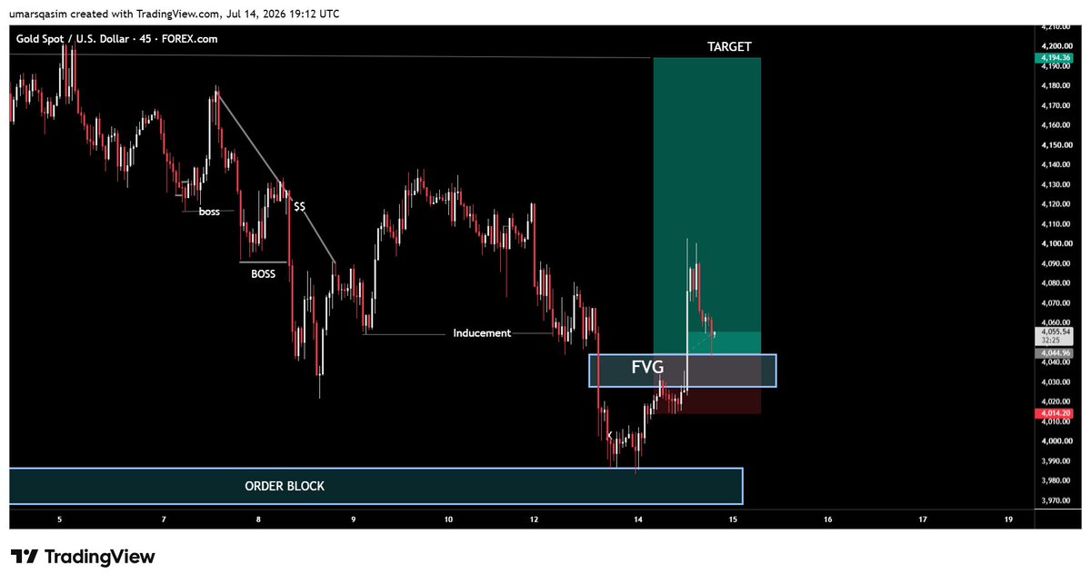 JACK FX TRADER๐ tweet media