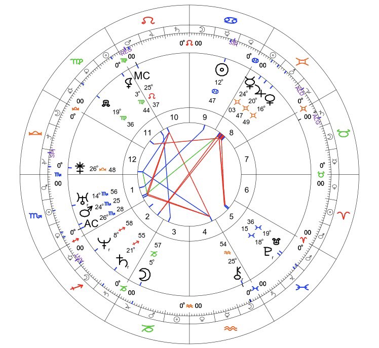 astrally_co's tweet photo. la carta natal de venezuela nos muestra un mapa de tensiones profundas que explica perfectamente nuestro péndulo histórico entre el caos y la búsqueda de una mano dura que ponga orden.

hablemos de esto y la nostalgia que muchos tienen por la dictadura de marcos pérez jiménez: https://t.co/lXglus3zhP