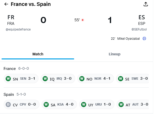 ethanxjdiaz's tweet photo. My Guess: 1-2 for Spain https://t.co/lvo5x8vT3G