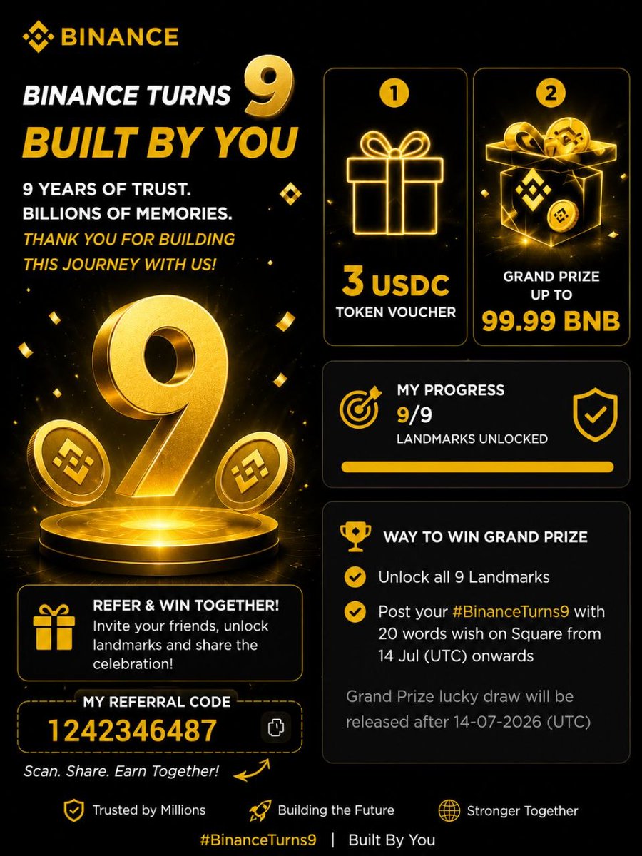 MasumRa62023970's tweet photo. 🎉 Happy 9th Birthday, Binance! Thank you for empowering millions worldwide with innovation and opportunities. Wishing Binance continued success, growth, prosperity, and brighter futures for everyone! 🚀💛
#BinanceTurns9 https://t.co/4w7y42KGjk