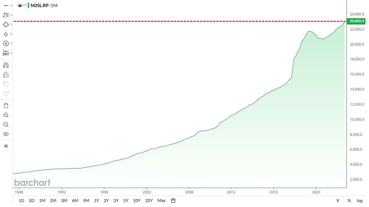 Barchart tweet media