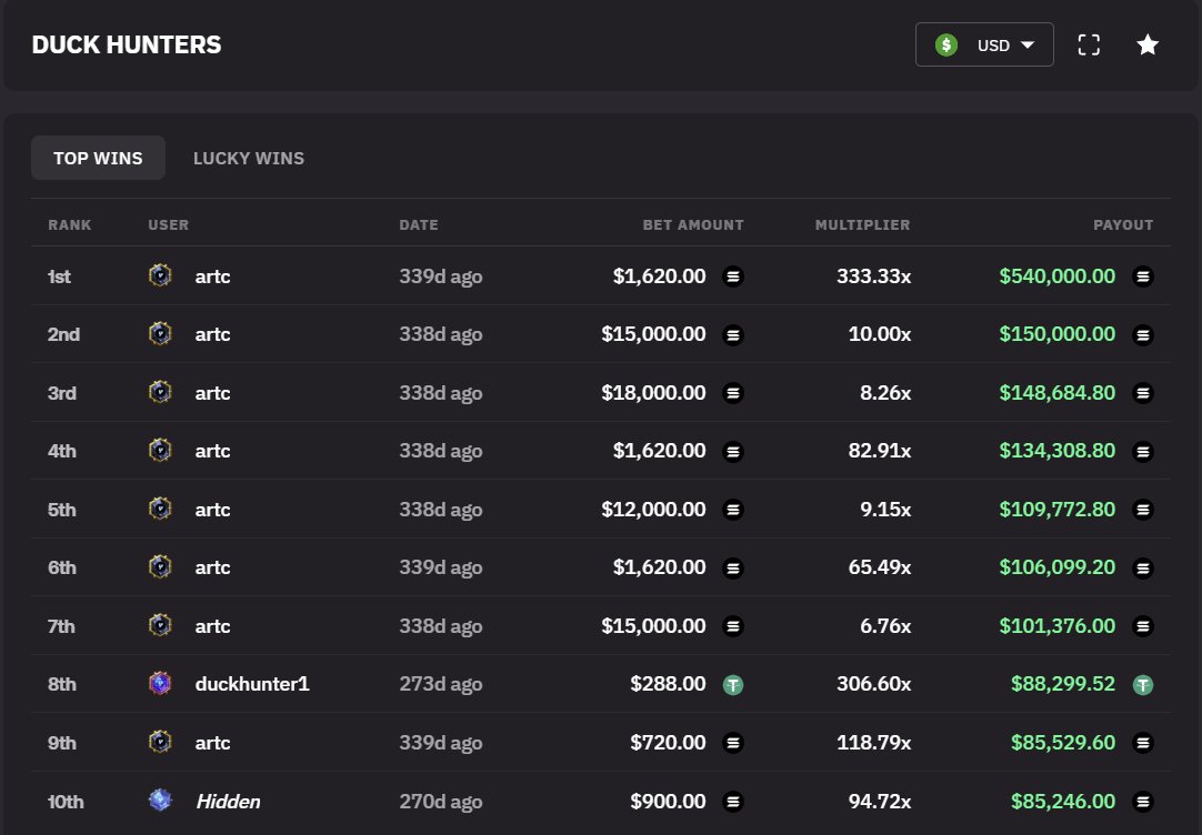 KeyboardMonkey3's tweet photo. We've added Leaderboards under every game on @YEET.  Pretty fun seeing the historic big wins and multi's.  

As one of the Founder's of YEET I can attest that you'll be taken care of better here with white glove handling - DM me if you wanna chat about it. https://t.co/qsoCmOK8CC