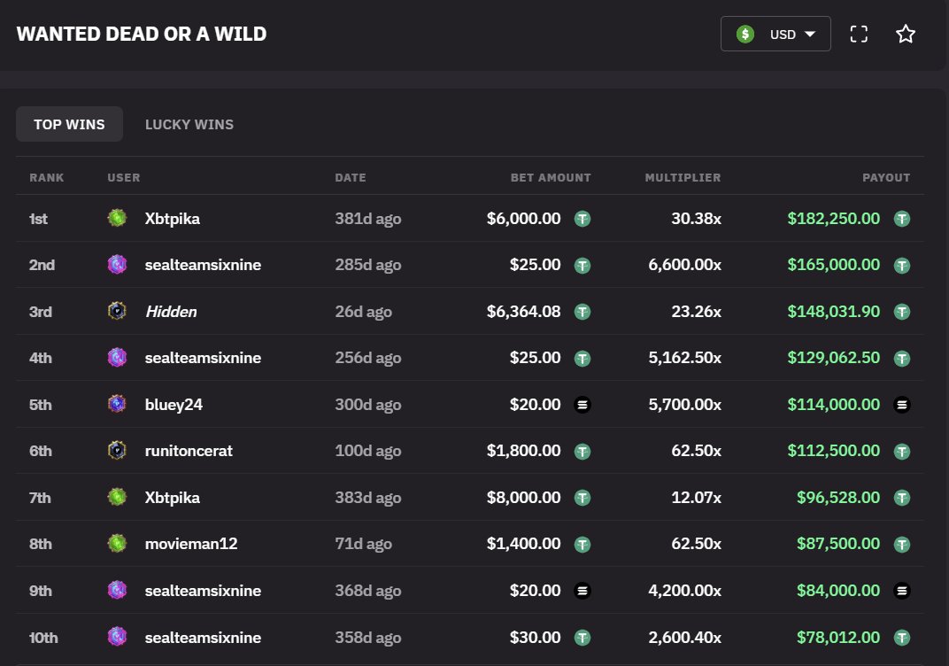 KeyboardMonkey3's tweet photo. We've added Leaderboards under every game on @YEET.  Pretty fun seeing the historic big wins and multi's.  

As one of the Founder's of YEET I can attest that you'll be taken care of better here with white glove handling - DM me if you wanna chat about it. https://t.co/qsoCmOK8CC