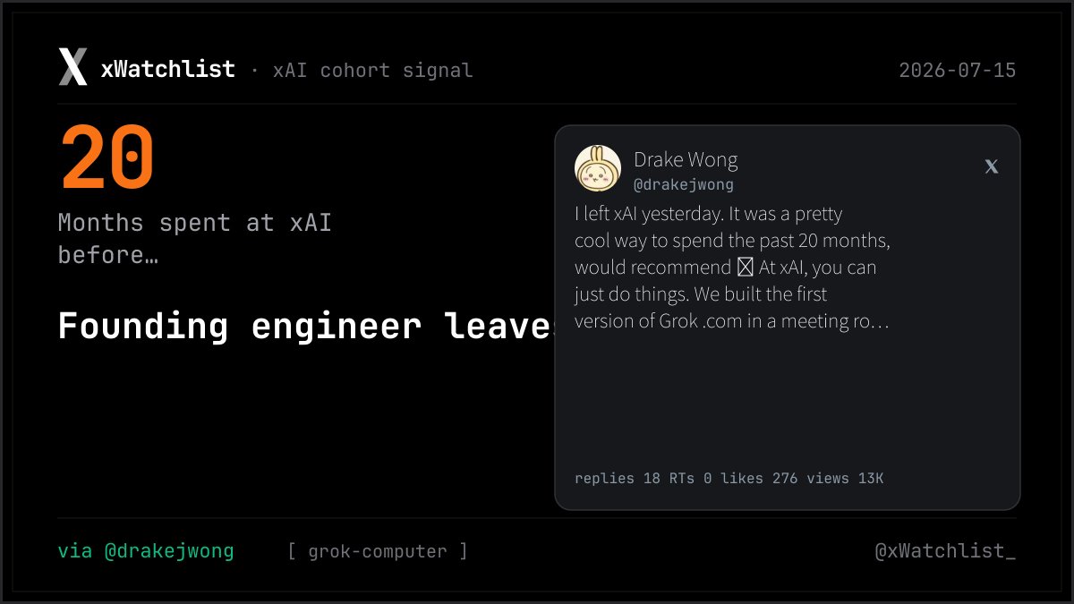 xWatchlist_'s tweet photo. A founding engineer who built the first Grok .com in a meeting room just left xAI. 'You can just do things'—but top talent still walks. What does this say about xAI’s runway?

📡 Follow @xWatchlist_ for daily xAI cohort signal https://t.co/yS5FPwOMKT