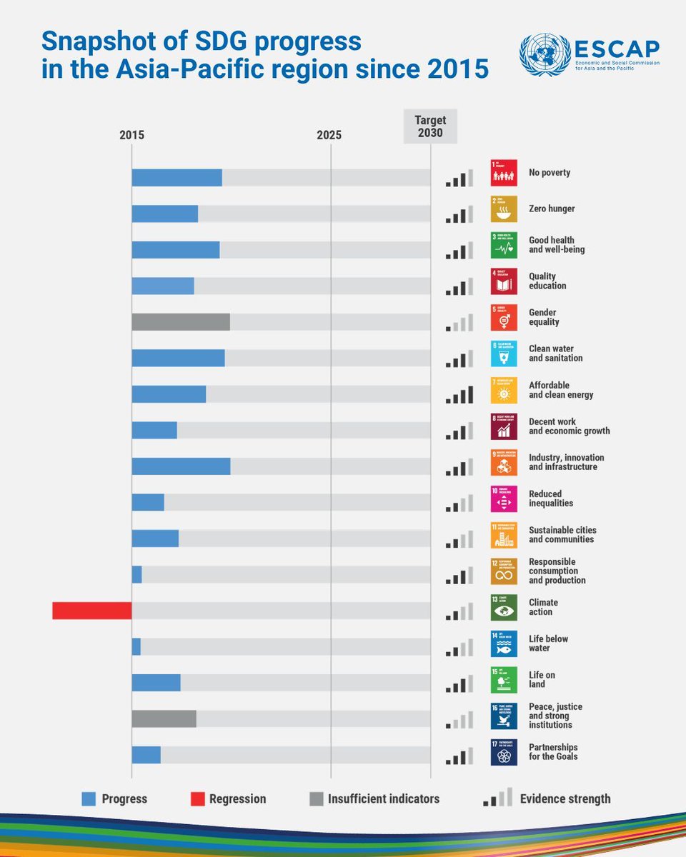 United Nations ESCAP tweet media
