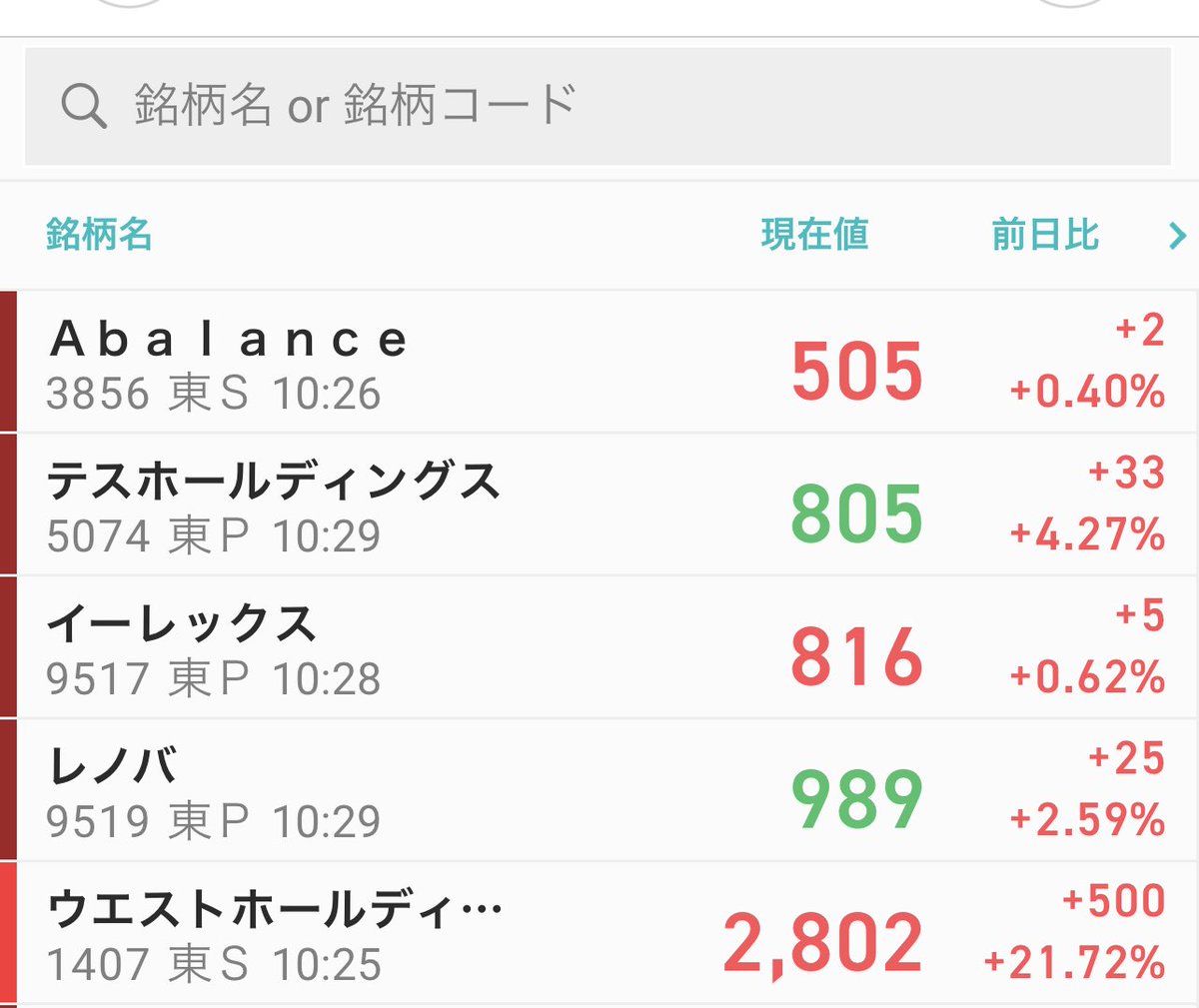 prius725913's tweet photo. 懐かしの銘柄資金入り出した？ https://t.co/XBdSnUZeZZ