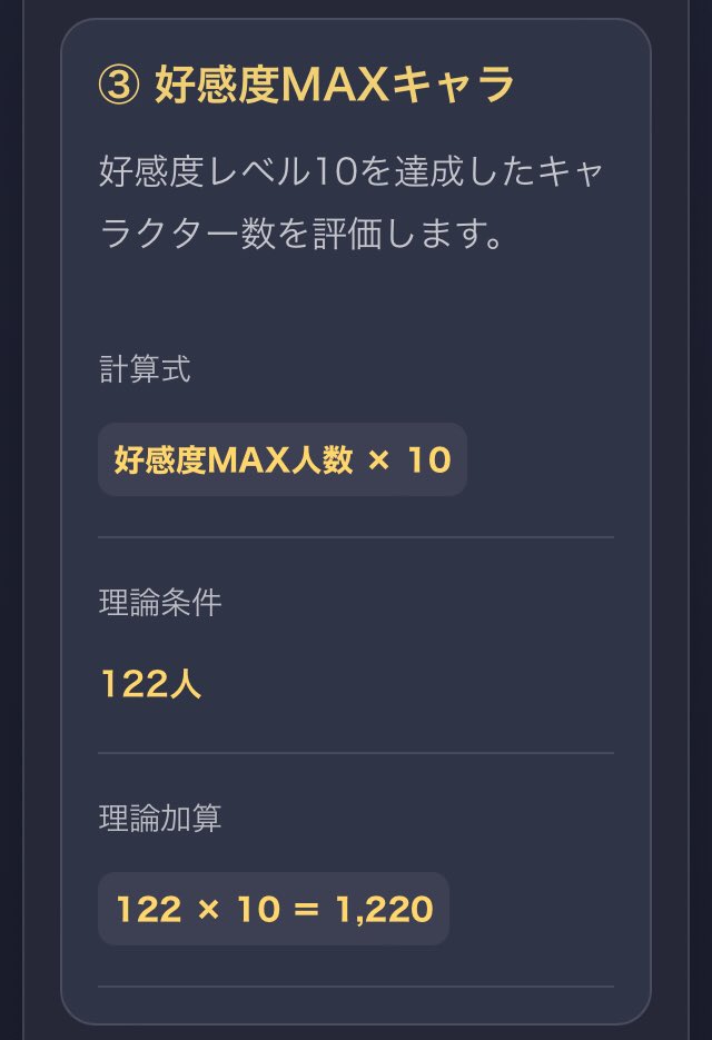 yangzing_ygo's tweet photo. @sumire3rd_GI ありがとうございます〜、それが理論値なのでしょうがないですね。
一点、キャラ好感度の上限が122人なのが気になりました。
好感度が存在しない主人公+ドール2体も対象なものの、カウントされてなくて物理的に達成不可能っぽいです https://t.co/niIxRz0yhM