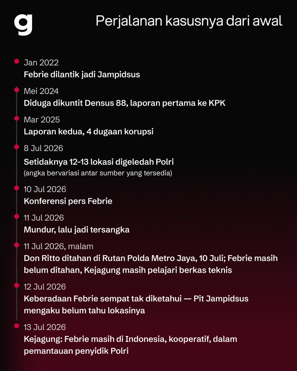 Goodkind_idn's tweet photo. Transparansi, akuntabilitas, dan kepercayaan publik kembali jadi sorotan.

Swipe untuk tahu kronologinya 👉

Apa yang perlu diperbaiki agar pejabat publik tetap dipercaya masyarakat?

→ https://t.co/UO19r2yox1

#GoodkindID #FebrieAdriansyah https://t.co/OcYnOsWkW0