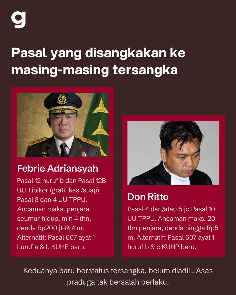 Goodkind_idn's tweet photo. Transparansi, akuntabilitas, dan kepercayaan publik kembali jadi sorotan.

Swipe untuk tahu kronologinya 👉

Apa yang perlu diperbaiki agar pejabat publik tetap dipercaya masyarakat?

→ https://t.co/UO19r2yox1

#GoodkindID #FebrieAdriansyah https://t.co/OcYnOsWkW0