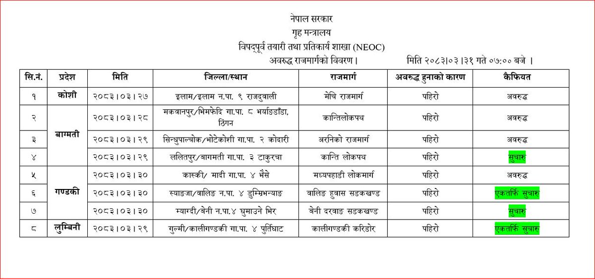 NEOCOfficial's tweet photo. मिति २०८३।०३।३१ गते बिहान ७ बजे सम्मको राजमार्ग विवरण । https://t.co/XdntAki37J