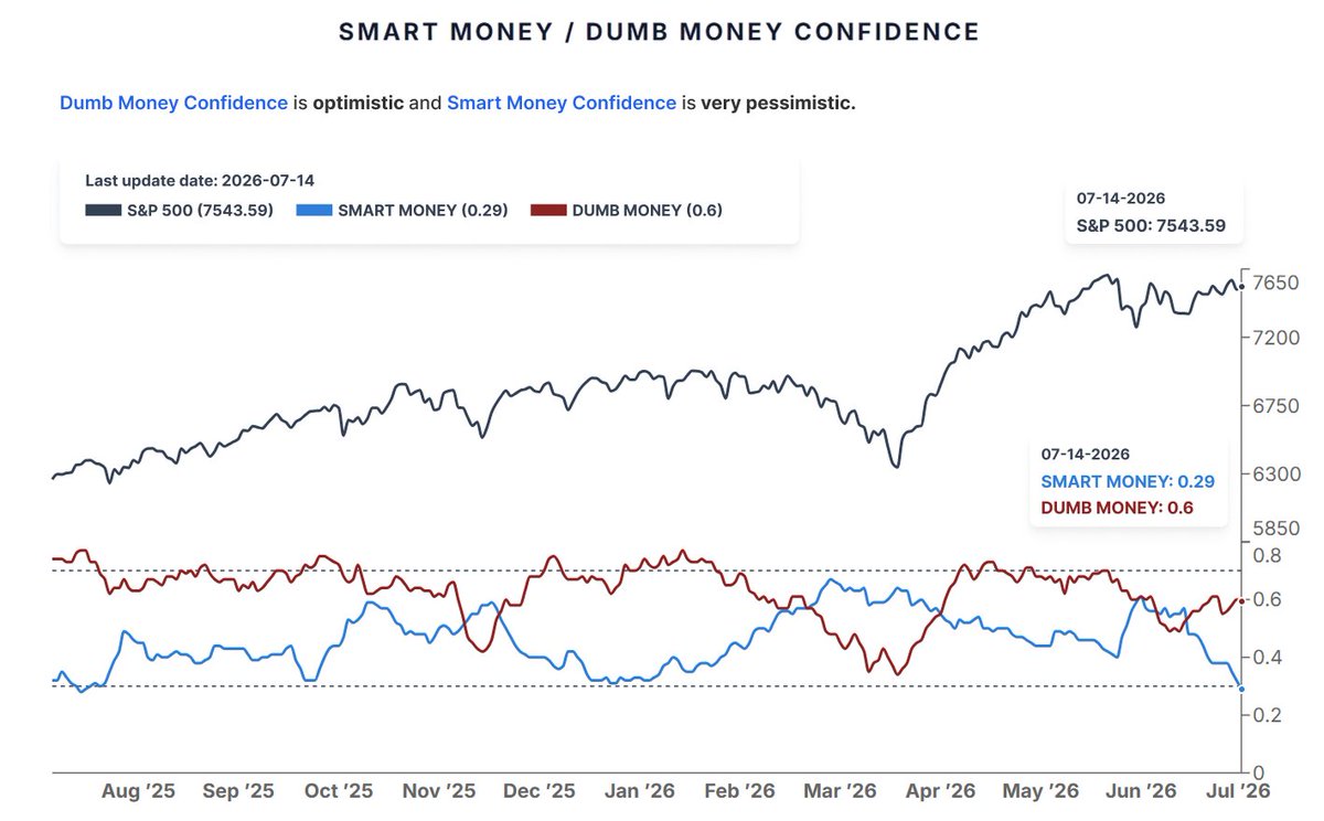 SentimenTrader tweet media