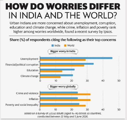 gururaj23's tweet photo. Worries Differs... https://t.co/p1yMo3PnyH