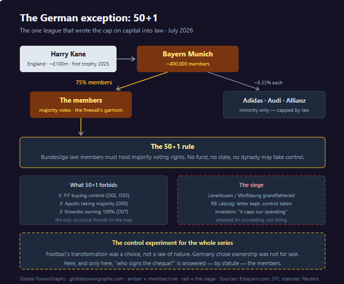 LeoHu2027's tweet photo. Dossier 14 — Harry Kane: The German Exception
https://t.co/H9h35R7EzK https://t.co/0CydndcS9F
