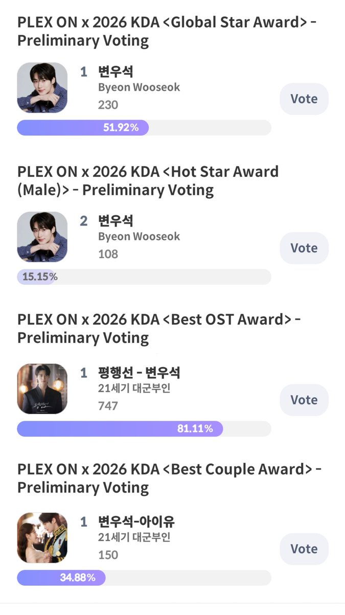 byeonwoonist's tweet photo. 2026 Korea Drama Awards "preliminary" voting has started! #ByeonWooSeok is nominated in 4 categories
- Global Star
- Hot Star Male
- Best OST (Fate Line - Perfect Crown)
- Best Couple (with IU - Perfect Crown)

📅 july 15 - 27
🗳 20 roses/hearts per vote via celebchamp &amp; my1pick https://t.co/Ez4j7KbUqd