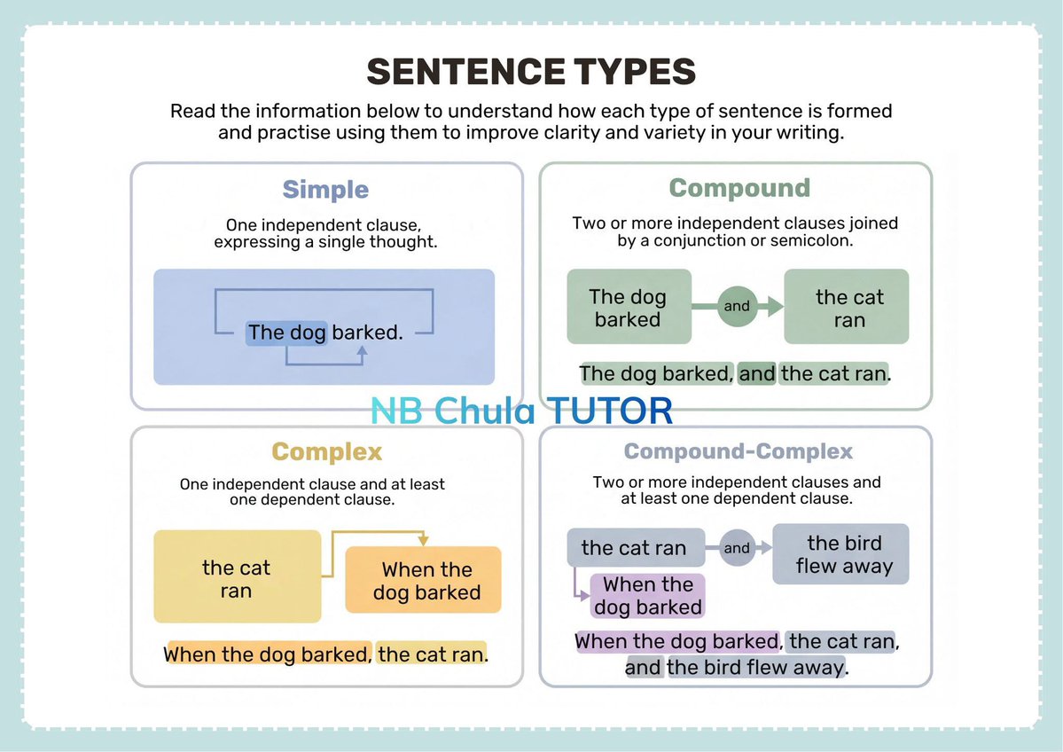 TutorNb's tweet photo. #EnglishWriting #GrammarTips #SATThailand #IELTS #TOEFL #GED #TGAT #ALevelEnglish #ติวอังกฤษ #แกรมมาร์อังกฤษ #เรียนอังกฤษ #เตรียมสอบ #WritingSkills #EnglishForSuccess #Dek69 #Dek70 #Dek68 #Dek71 #ติวเตอร์ #สอบielts #สอบcutep #สอบsat #สอบged #alevel https://t.co/Ha2mghEm8y