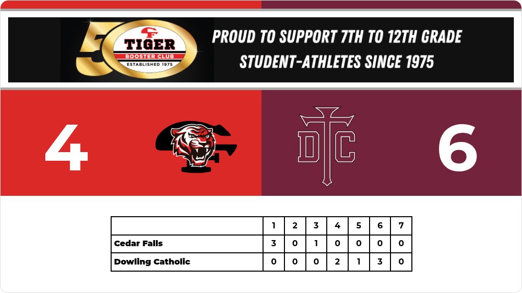 CFHS Athletics and Activities tweet media