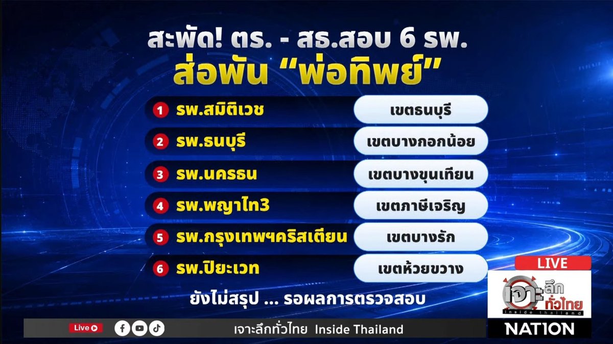 oonginlavender's tweet photo. 📌 วันนี้เปิดครบ5โรงบาล แถมงอกโรงที่6 แล้วจร้าาา โรงบาลไฮๆ แบบเอ่ยชื่อปุ๊บคนรู้จักทั้งประเทศทั้งนั้น จะเป็นลมมมม!!!😮‍💨

#จีนเทา
#พ่อทิพย์
#กุมารจีน
#ข่าวด่วน https://t.co/JGtre5431V