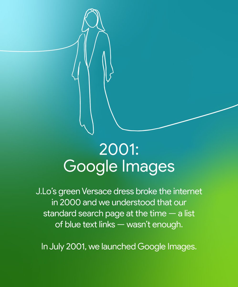 A green infographic titled "2001: Google Images" outlines how Jennifer Lopez’s iconic Versace dress inspired the platform's launch.
