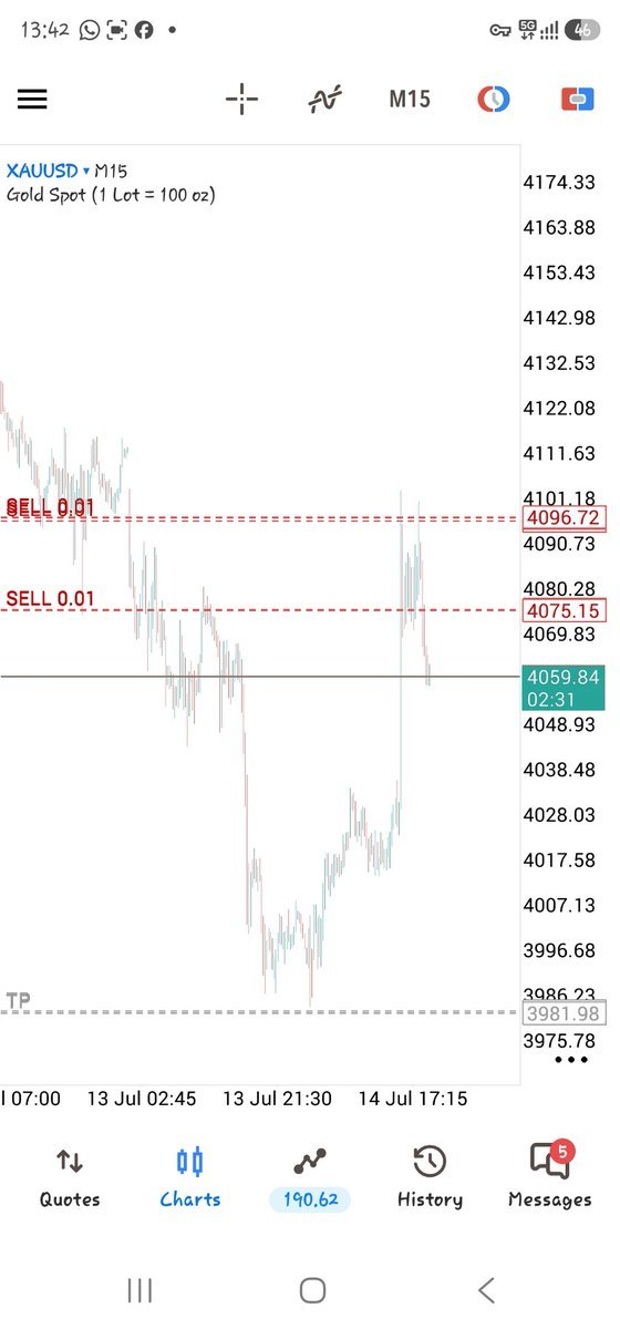 FxGida's tweet photo. Come and explain this CRT levels https://t.co/0BCs6TmRnA