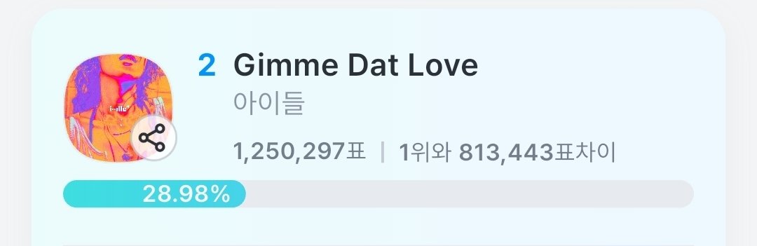 KIDLEstreaming's tweet photo. 🙇‍♀️🙇‍♂️
뮤직뱅크 사전투표 2위로 마무리했습니다.

정말 어려운 투표였는데 네버랜드가 마지막까지 힘을 내주신 덕분에 최종 점수 <1200점>까지 끌어올릴 수 있었습니다.

최종 결과는 뮤직뱅크에서 공개됩니다. 1위 가능성 없지 않으니 계속 활동 지켜봐주세요 ❤️‍🔥

투표에 참여해주신 모든 분들 서로 토닥토닥 🫂🫂