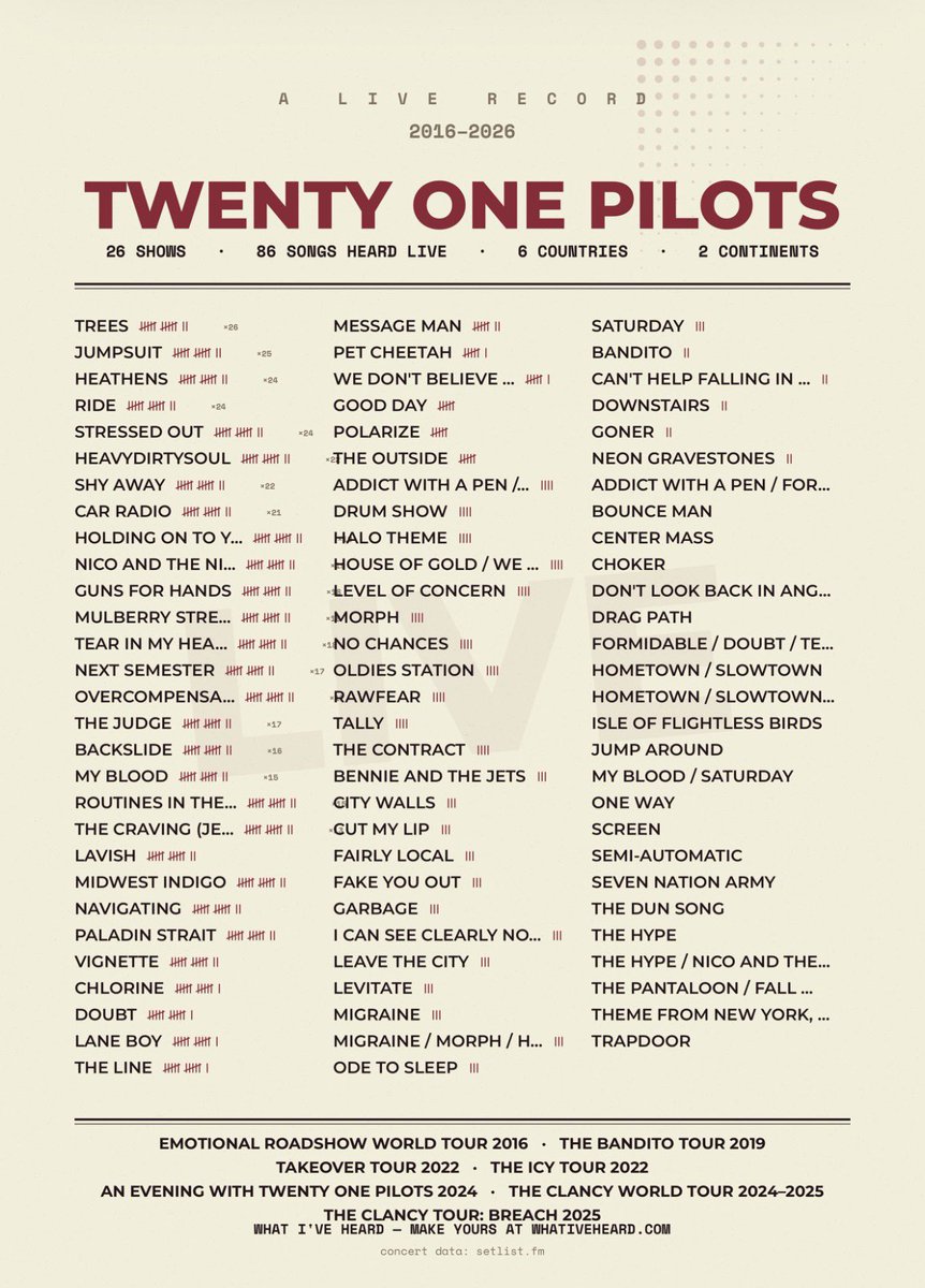 softestbandito's tweet photo. this made me feel unc at the ripe age of 21 like wdym I’ve been to 7 tours 😭😭 https://t.co/yraGqhfbyK