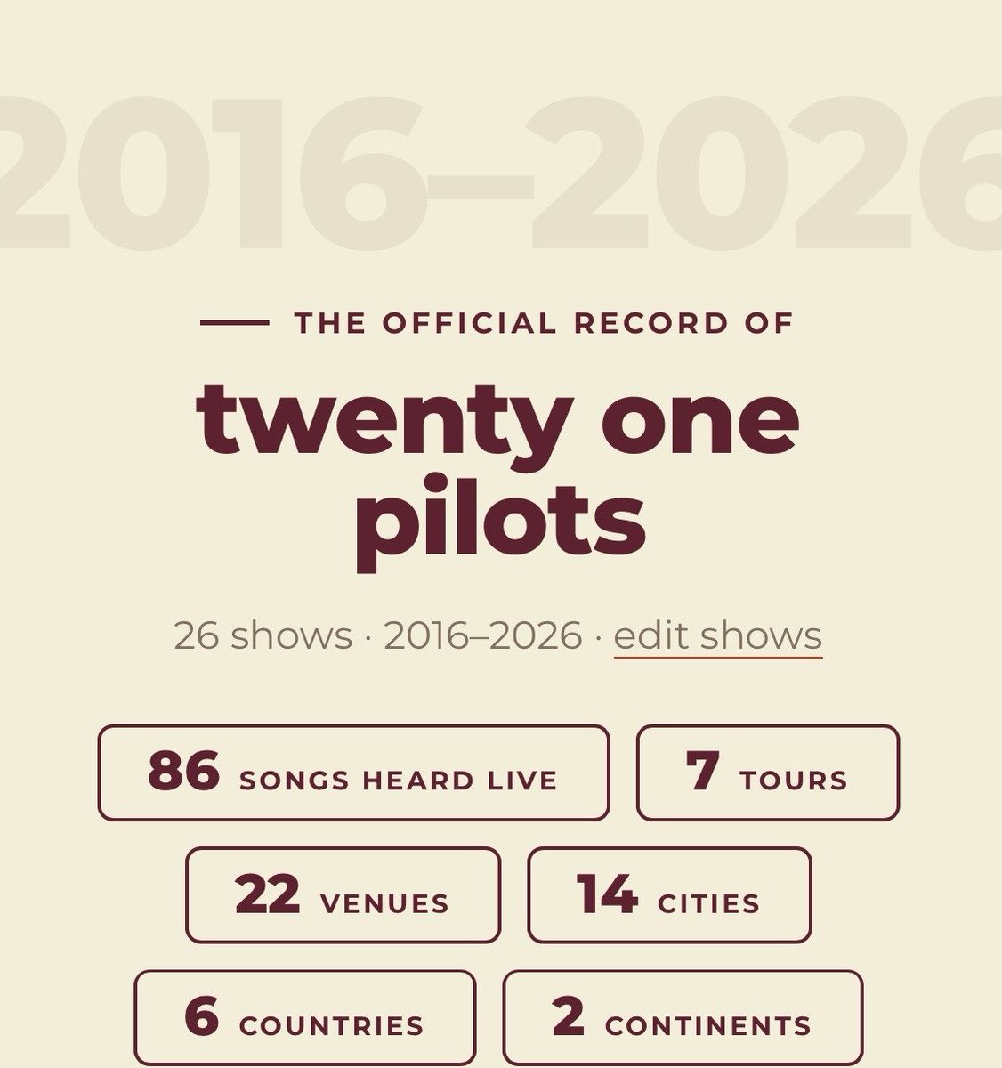 softestbandito's tweet photo. this made me feel unc at the ripe age of 21 like wdym I’ve been to 7 tours 😭😭 https://t.co/yraGqhfbyK