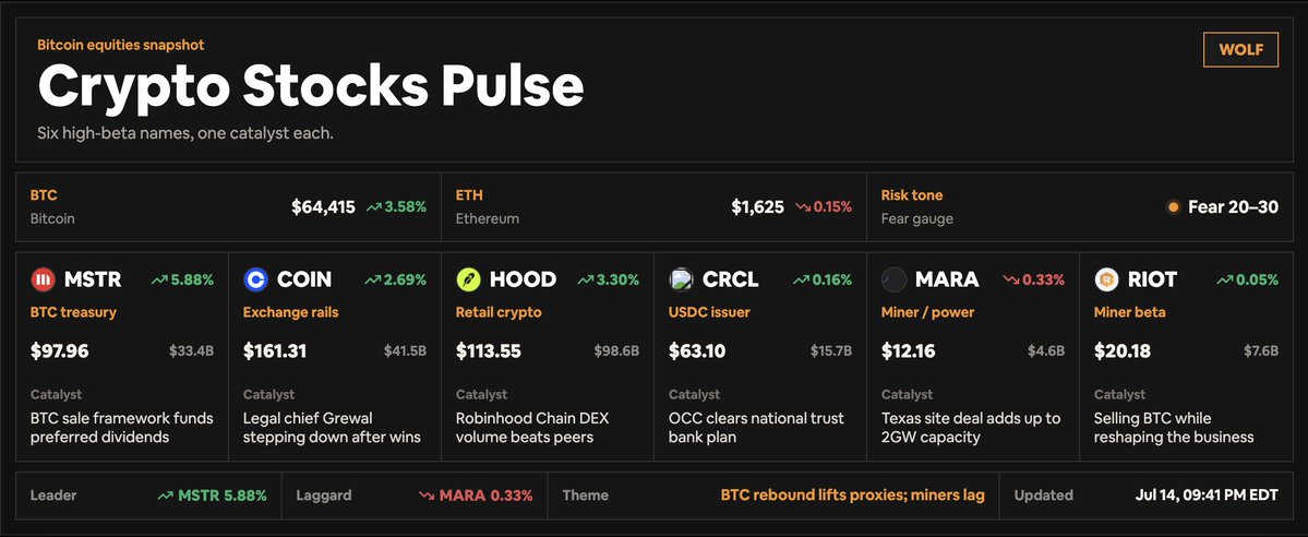 WOLF Bitcoin tweet media