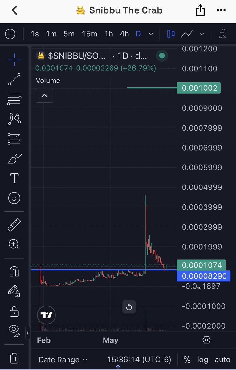 dr_armincrypto's tweet photo. 100k again 🦀🦀🟡 $SNIBBU

2QEZomLCzHCGvWastuosghDDs19LYFzbTXrhiRBapump https://t.co/zznYm9SJim