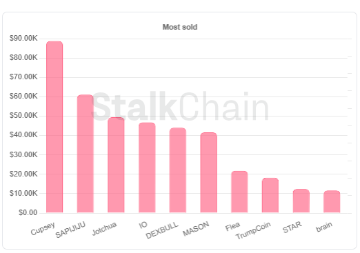 Stalkchain tweet media
