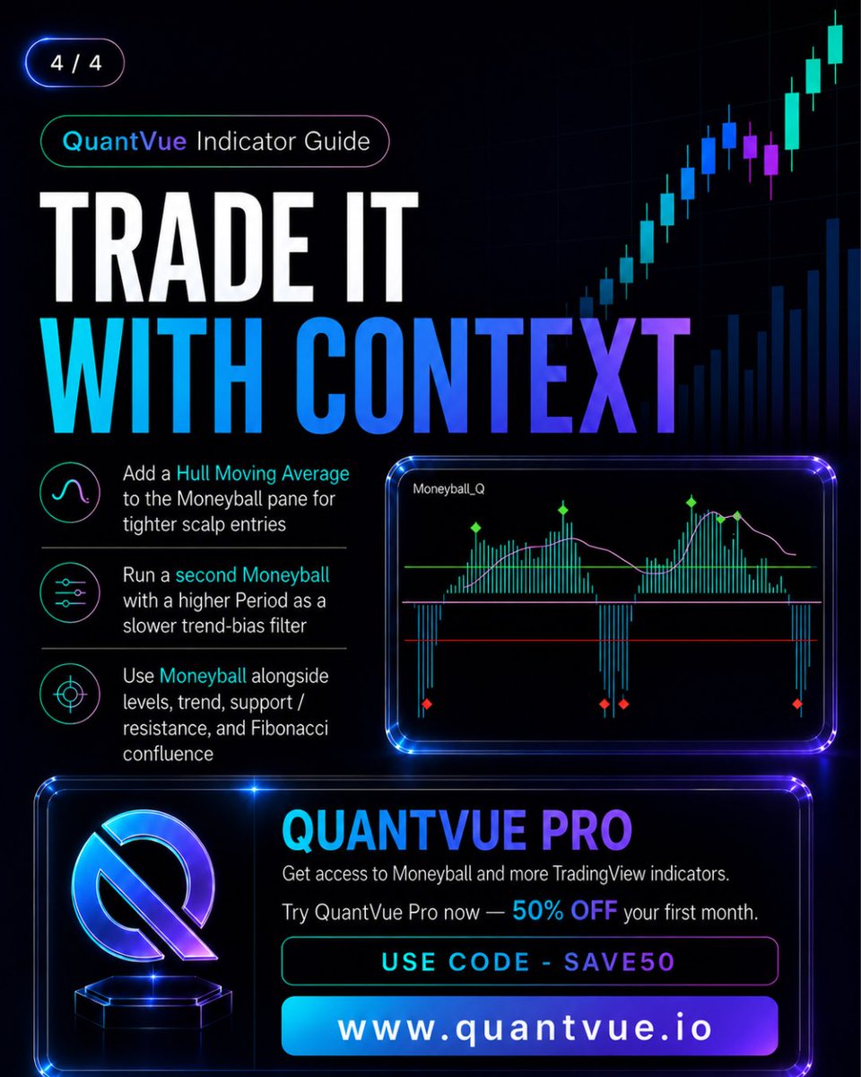 getquantvue's tweet photo. Momentum shifts often happen before the move becomes obvious.

The Moneyball Oscillator helps traders identify subtle changes in momentum, recognize chop zones, and add stronger confirmation to their setups across NQ, ES, futures, FX, and more.

Get access with QuantVue Pro and save 50% off your first month with code: SAVE50