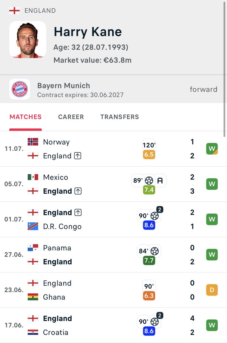 domvermont's tweet photo. @FIFABrit Current golden ball market. Yamal favorited over Kane is just insane work. I get Yamal is into the final but this is crazy work man. The glaze on this kid with just 1 goal contribution the entire World Cup is too much. https://t.co/1RQl1NxCnu