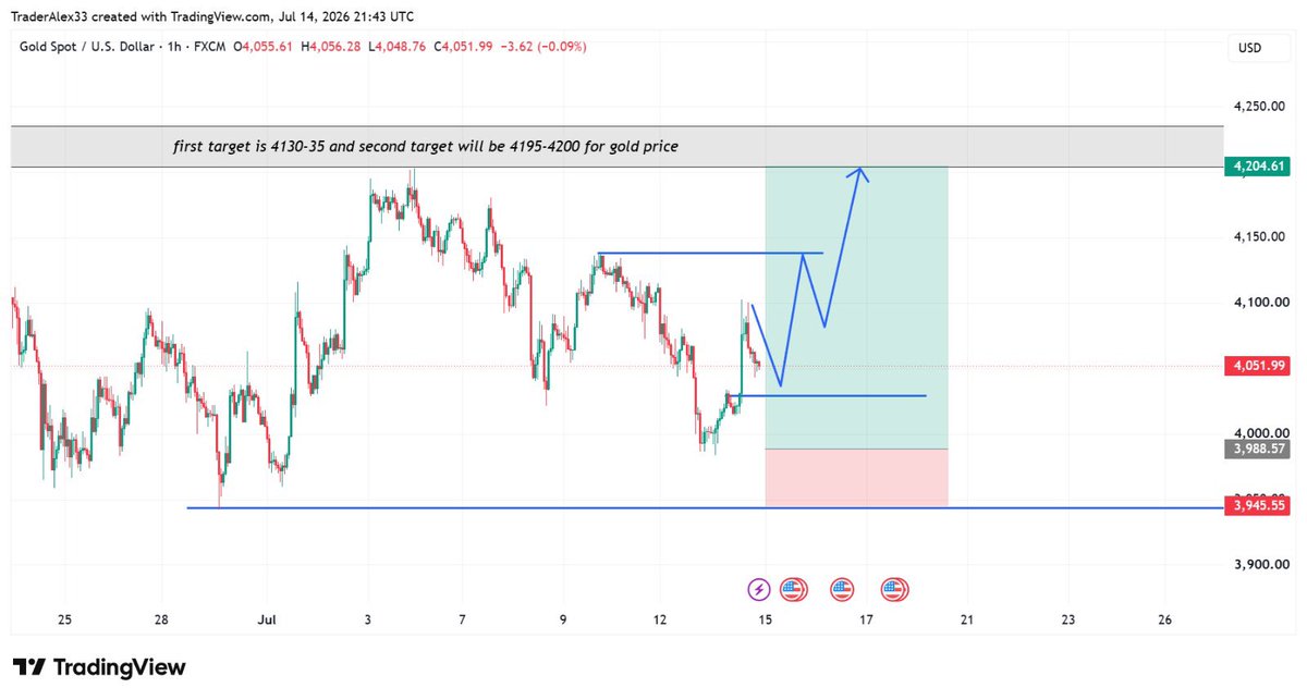 Trader Alex tweet media