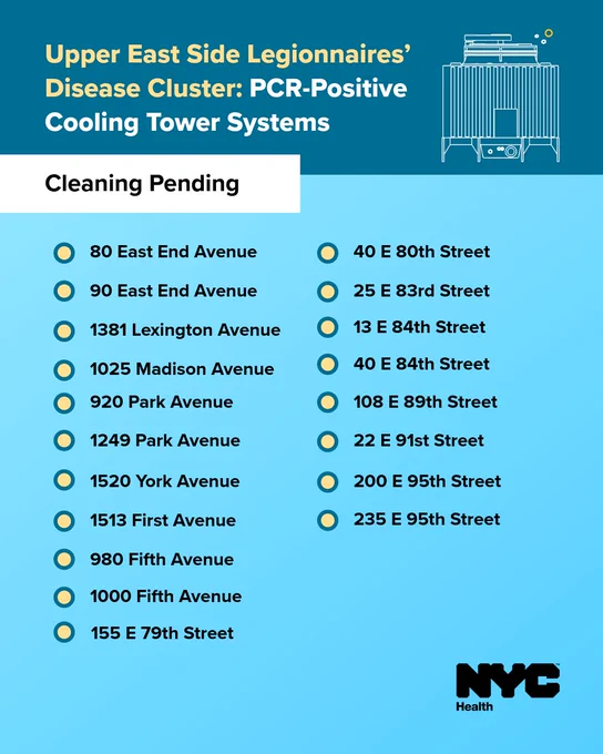 Text reads: Cleaning Pending 

80 East End Avenue 

90 East End Avenue 

1381 Lexington Avenue 

1025 Madison Avenue 

920 Park Avenue 

1249 Park Avenue 

1520 York Avenue 

1513 First Avenue 

980 Fifth Avenue 

1000 Fifth Avenue 

155 E 79th Street 

40 E 80th Street 

25 E 83rd Street 

13 E 84th Street 

40 E 84th Street 

108 E 89th Street 

22 E 91st Street 

200 E 95th Street 

235 E 95th Street 

N Y C Health logo. 