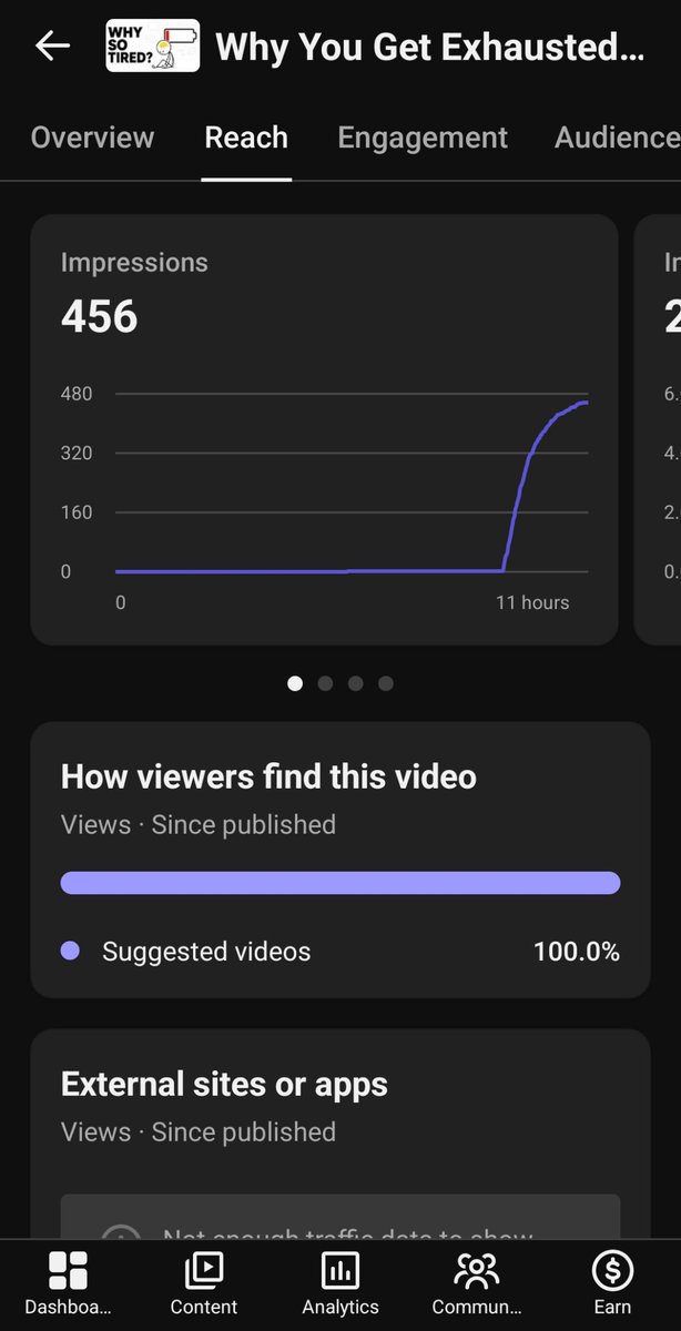 SMBMIGHTY's tweet photo. Starting to pick up. This is the highest ever impression. I had ever had on a single video in a day. https://t.co/l9WKS58IyA