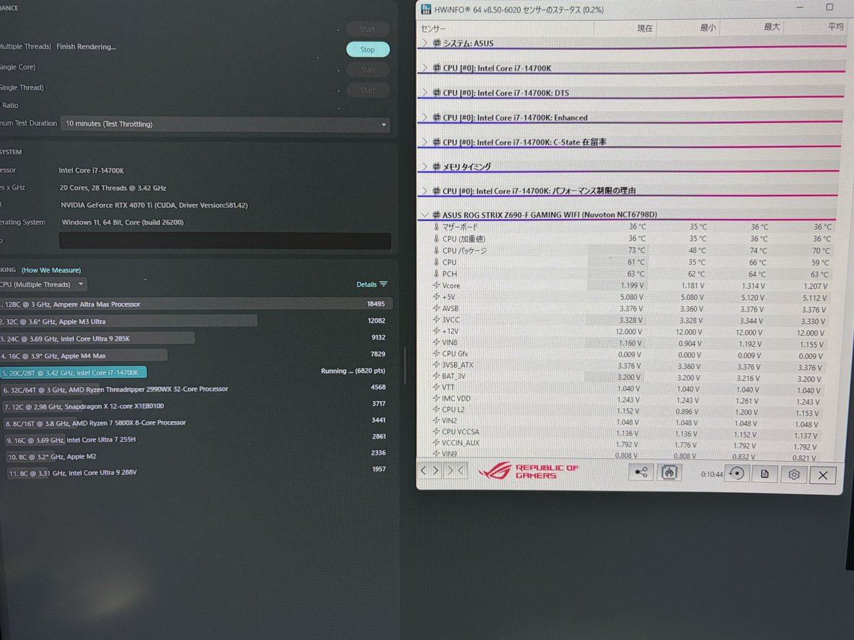 pikohanff's tweet photo. 14700KアンダーボルトBIOS(4001/0x12B)
ROG STRIX Z690
IA ACLL 0.38 ＋ Offset -0.09V設定、最Cinebench 2026 10分完走
高負荷時Vcore最低「1.181V」
asrock電源のおかげでブレもなし
プライムセールでまさかの神石
#自作PC #Intel #Cinebench
楽しくなって寝れませんでした寝ます https://t.co/ODMquAwiIk